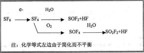 六氟化硫气体sf6详细介绍文档